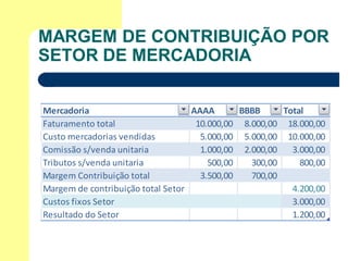 MARGEM DE CONTRIBUIÇÃO POR
SETOR DE MERCADORIA


Mercadoria                         AAAA       BBBB     Total
Faturamento total                   10.000,00 8.000,00 18.000,00
Custo mercadorias vendidas           5.000,00 5.000,00 10.000,00
Comissão s/venda unitaria            1.000,00 2.000,00   3.000,00
Tributos s/venda unitaria              500,00   300,00     800,00
Margem Contribuição total            3.500,00   700,00
Margem de contribuição total Setor                       4.200,00
Custos fixos Setor                                       3.000,00
Resultado do Setor                                       1.200,00
 