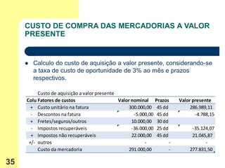 CUSTO DE COMPRA DAS MERCADORIAS A VALOR
     PRESENTE


        Calculo do custo de aquisição a valor presente, considerando-se
         a taxa de custo de oportunidade de 3% ao mês e prazos
         respectivos.

          Custo de aquisição a valor presente
     Colunas1
          Fatores de custos                   Valor nominal Prazos       Valor presente
       + Custo unitário na fatura                  300.000,00 45 dd           286.989,11
       - Descontos na fatura                         -5.000,00 45 dd            -4.788,15
       + Fretes/seguros/outros                      10.000,00 30 dd
       - Impostos recuperáveis                      -36.000,00 25 dd          -35.124,07
       + Impostos não recuperáveis                  22.000,00 45 dd           21.045,87
      +/- outros                                          -          -              -
          Custo da mercadoria                      291.000,00        -       277.831,50

35
 