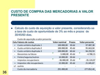 CUSTO DE COMPRA DAS MERCADORIAS A VALOR
     PRESENTE


          Calculo do custo de aquisição a valor presente, considerando-se
           a taxa de custo de oportunidade de 3% ao mês e prazos de
           30/45/60 dias.
              Custo de aquisição a valor presente
         Colunas1
              Fatores de custos                   Valor nominal Prazos       Valor presente
           + Custo unitário duplicata 1                100.000,00 30 dd            97.087,38
           + Custo unitário duplicata 2                100.000,00 45 dd            95.663,04
           + Custo unitário duplicata 3                100.000,00 60 dd            94.259,59
           - Descontos na fatura                         -5.000,00 45 dd            -4.788,15
           + Fretes/seguros/outros                      10.000,00 30 dd
           - Impostos recuperáveis                      -36.000,00 25 dd          -35.124,07
           + Impostos não recuperáveis                  22.000,00 45 dd           21.045,87
          +/- outros                                          -          -              -
              Custo da mercadoria                      291.000,00        -       277.852,40
36
 