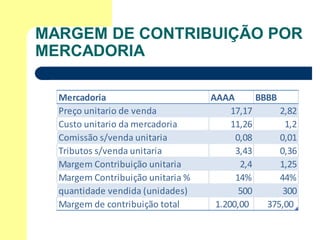 MARGEM DE CONTRIBUIÇÃO POR
MERCADORIA

  Mercadoria                       AAAA       BBBB
  Preço unitario de venda       ...