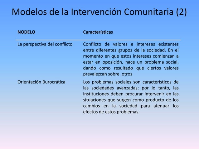 Métodos de intervención_comunitaria | PPT