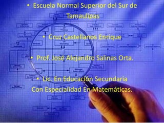 Escuela Normal Superior del Sur de TamaulipasCruz Castellanos EnriqueProf. José Alejandro Salinas Orta.Lic. En Educación Secundaria Con Especialidad En Matemáticas.