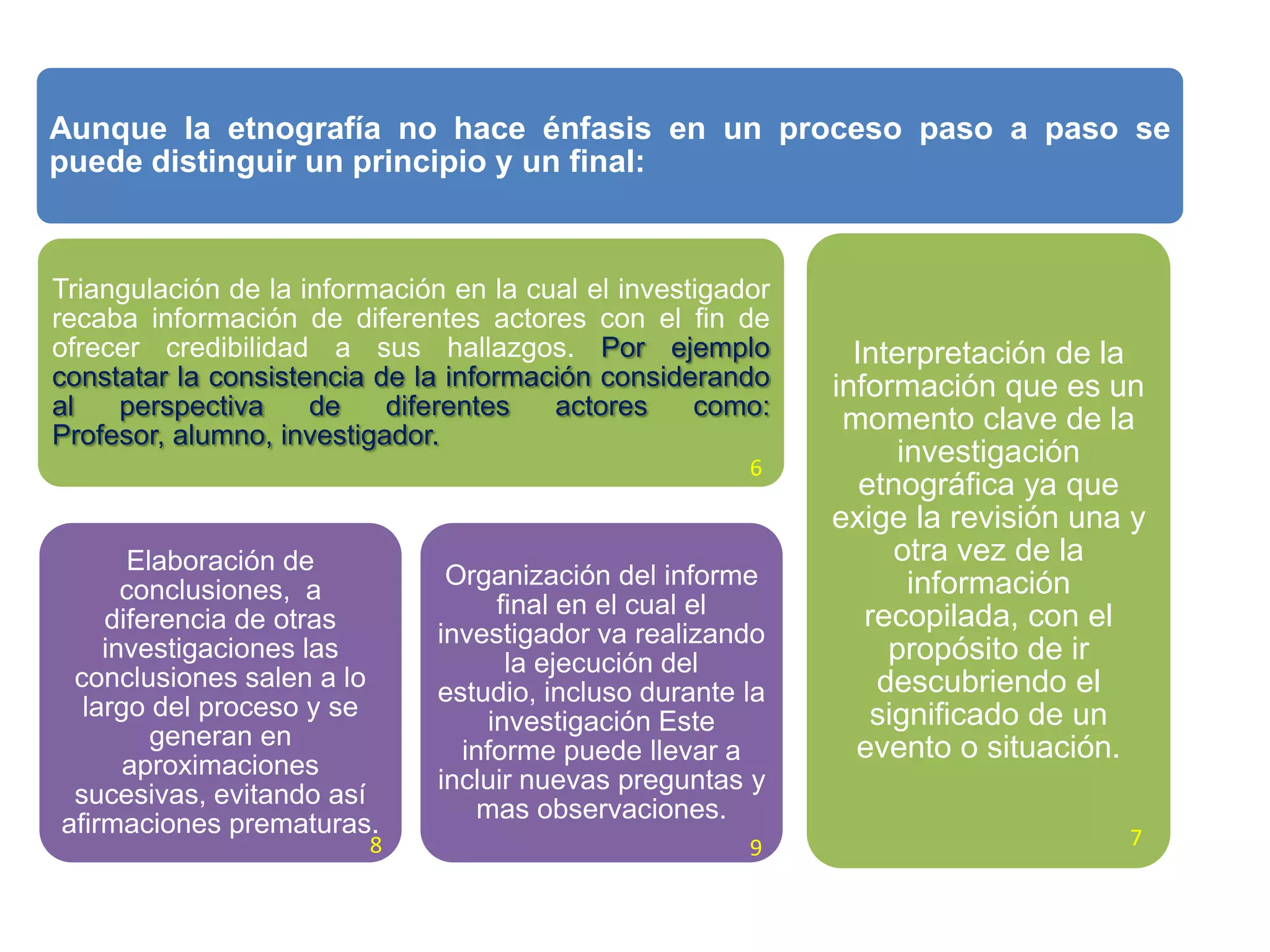Aunque la etnografía no hace énfasis en un proceso paso a paso se
puede distinguir un principio y un final:

Triangulación de la información en la cual el investigador
recaba información de diferentes actores con el fin de
ofrecer credibilidad a sus hallazgos. Por ejemplo
constatar la consistencia de la información considerando
al
perspectiva
de
diferentes
actores
como:
Profesor, alumno, investigador.
6

Elaboración de
conclusiones, a
diferencia de otras
investigaciones las
conclusiones salen a lo
largo del proceso y se
generan en
aproximaciones
sucesivas, evitando así
afirmaciones prematuras.

8

Organización del informe
final en el cual el
investigador va realizando
la ejecución del
estudio, incluso durante la
investigación Este
informe puede llevar a
incluir nuevas preguntas y
mas observaciones.
9

Interpretación de la
información que es un
momento clave de la
investigación
etnográfica ya que
exige la revisión una y
otra vez de la
información
recopilada, con el
propósito de ir
descubriendo el
significado de un
evento o situación.
7

 