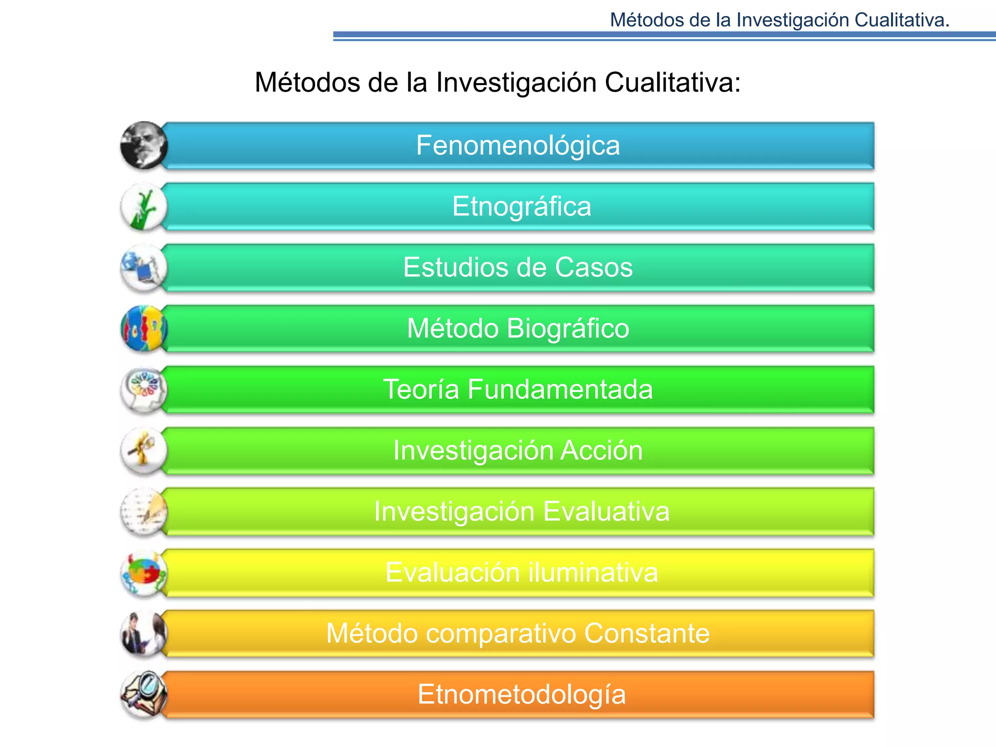 Métodos de la Investigación Cualitativa.

Métodos de la Investigación Cualitativa:
Fenomenológica
Etnográfica
Estudios de Casos
Método Biográfico
Teoría Fundamentada
Investigación Acción
Investigación Evaluativa
Evaluación iluminativa
Método comparativo Constante
Etnometodología

 