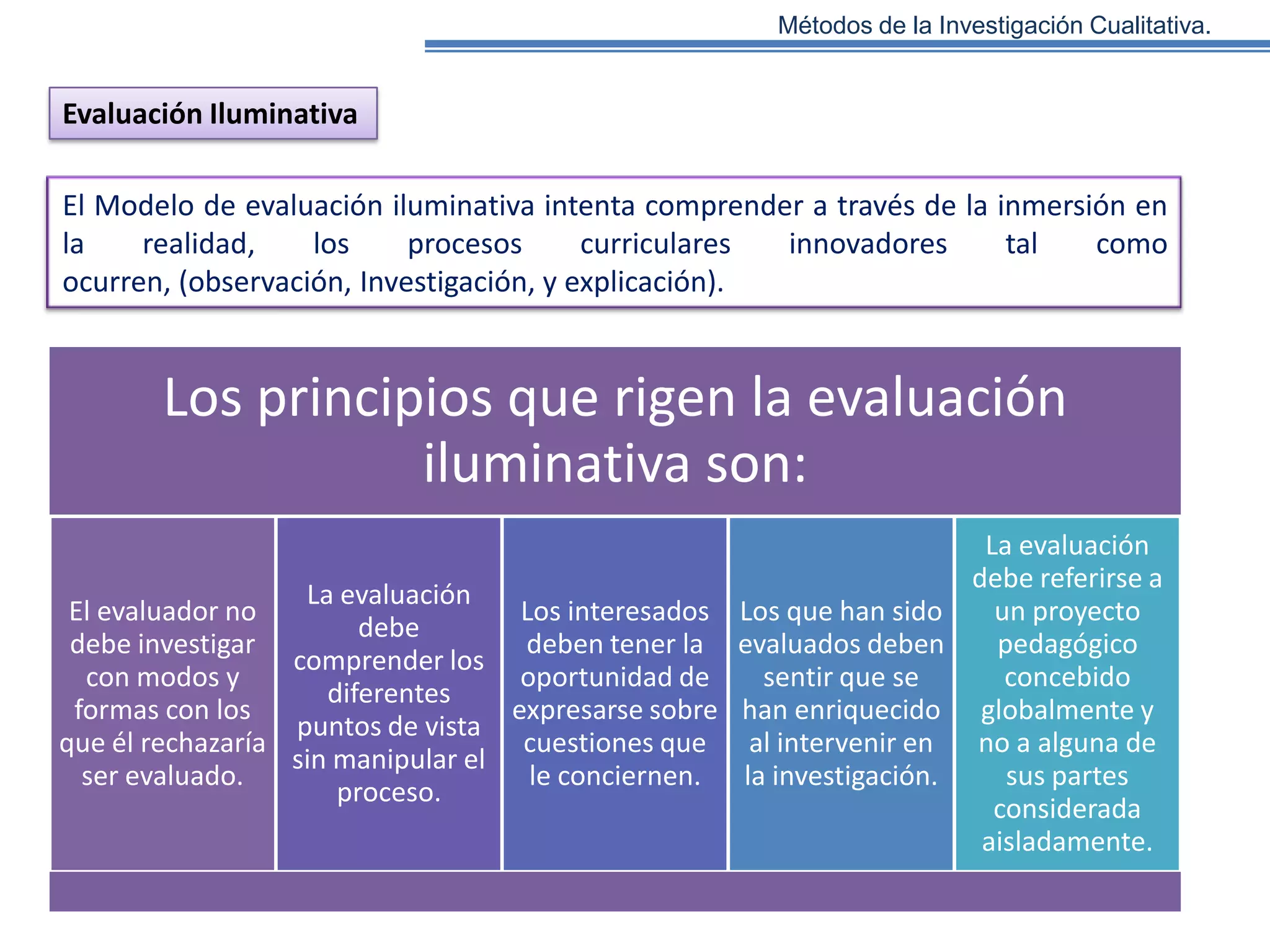 Métodos de la Investigación Cualitativa.

Evaluación Iluminativa
El Modelo de evaluación iluminativa intenta comprender a través de la inmersión en
la
realidad,
los
procesos
curriculares
innovadores
tal
como
ocurren, (observación, Investigación, y explicación).

Los principios que rigen la evaluación
iluminativa son:
La evaluación
debe referirse a
La evaluación
un proyecto
El evaluador no
Los interesados Los que han sido
debe
pedagógico
debe investigar
deben tener la evaluados deben
comprender los
concebido
con modos y
oportunidad de
sentir que se
diferentes
formas con los
expresarse sobre han enriquecido globalmente y
puntos de vista
que él rechazaría
cuestiones que al intervenir en no a alguna de
sin manipular el
sus partes
ser evaluado.
le conciernen. la investigación.
proceso.
considerada
aisladamente.

 