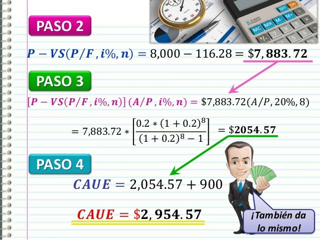 Métodos del CAUE