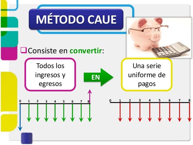 Métodos del CAUE