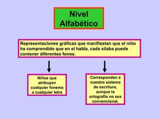 Métodos de lecto escritura | PPT