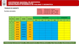 UNIVERSIDAD NACIONAL DE INGENIERIA
FACULTAD DE INGENIERIA CIVIL
DEPARTAMENTO ACADEMICO DE VIALIDAD Y GEOMATICA
Profesores: Ing. Luis Domínguez D. – Msc. Julio Cruzado Q. – Ing. Luis Manco C. – Ing. Jorge Uribe S. – Ing. Antonio Chihuan G.
Rumbos calculados
EST. PTO. AZIMUT RUMBO DISTANCIA
PROYECCIONES COORDENADAS
N(+) S(-) E(+) W(-) N E
A N 00°00'
1 30°20' N 30°20' E 38.20
2 100°10' S 79°50' W 40.10
3 185°00' S 05°00' W 45.20
4 215°10' S 35°10' W 46.15
5 280°40' N 79°20' E 37.50
6 320°30' N 39°30' E 40.30
1 30°21'
En el IC: N Rumbo E = Azimut
En el IIC: S Rumbo E = 180° - Azimut
En el IIIC: S Rumbo W = Azimut - 180°
En el IVC: N Rumbo W = 360° - Azimut
TRABAJO DE GABINETE
 