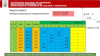 UNIVERSIDAD NACIONAL DE INGENIERIA
FACULTAD DE INGENIERIA CIVIL
DEPARTAMENTO ACADEMICO DE VIALIDAD Y GEOMATICA
Profesores: Ing. Luis Domínguez D. – Msc. Julio Cruzado Q. – Ing. Luis Manco C. – Ing. Jorge Uribe S. – Ing. Antonio Chihuan G.
TRABAJO DE GABINETE
Hallando las proyecciones con las siguientes fórmulas.
EST. PTO. AZIMUT RUMBO DISTANCIA
PROYECCIONES COORDENADAS
N(+) S(-) E(+) W(-) N E
A N 00°00'
1 30°20' N 30°20' E 38.20 32.970 19.292
2 100°10' S 79°50' W 40.10 7.078 39.470
3 185°00' S 05°00' W 45.20 45.028 3.939
4 215°10' S 35°10' W 46.15 37.727 26.580
5 280°40' N 79°20' E 37.50 6.941 36.852
6 320°30' N 39°30' E 40.30 31.096 25.633
1 30°21'
Proy N-S = D*cos(Rb)
Proy E-W = D*sen(Rb)
N
A
B
Acimut
Este
D AB
E=dABx sen Z AB
 
