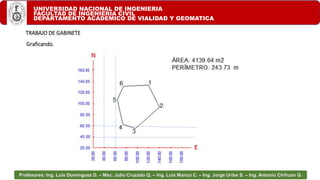 UNIVERSIDAD NACIONAL DE INGENIERIA
FACULTAD DE INGENIERIA CIVIL
DEPARTAMENTO ACADEMICO DE VIALIDAD Y GEOMATICA
Profesores: Ing. Luis Domínguez D. – Msc. Julio Cruzado Q. – Ing. Luis Manco C. – Ing. Jorge Uribe S. – Ing. Antonio Chihuan G.
TRABAJO DE GABINETE
Graficando.
 