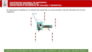 UNIVERSIDAD NACIONAL DE INGENIERIA
FACULTAD DE INGENIERIA CIVIL
DEPARTAMENTO ACADEMICO DE VIALIDAD Y GEOMATICA
Profesores: Ing. Luis Domínguez D. – Msc. Julio Cruzado Q. – Ing. Luis Manco C. – Ing. Jorge Uribe S. – Ing. Antonio Chihuan G.
N.M.
Se estacionará el teodolito en un extremo de la base (A), y se hará coincidir el eje de colimación con el norte
magnético.
A
B
 