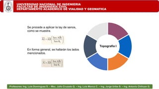 UNIVERSIDAD NACIONAL DE INGENIERIA
FACULTAD DE INGENIERIA CIVIL
DEPARTAMENTO ACADEMICO DE VIALIDAD Y GEOMATICA
Profesores: Ing. Luis Domínguez D. – Msc. Julio Cruzado Q. – Ing. Luis Manco C. – Ing. Jorge Uribe S. – Ing. Antonio Chihuan G.
Se procede a aplicar la lay de senos,
como se muestra.
En forma general, se hallarán los lados
mencionados.
Topografia I
 