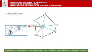 UNIVERSIDAD NACIONAL DE INGENIERIA
FACULTAD DE INGENIERIA CIVIL
DEPARTAMENTO ACADEMICO DE VIALIDAD Y GEOMATICA
Profesores: Ing. Luis Domínguez D. – Msc. Julio Cruzado Q. – Ing. Luis Manco C. – Ing. Jorge Uribe S. – Ing. Antonio Chihuan G.
N
4
5
6
1
2
3
Se mide azimut de cierre
A
 