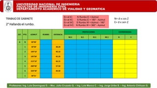 UNIVERSIDAD NACIONAL DE INGENIERIA
FACULTAD DE INGENIERIA CIVIL
DEPARTAMENTO ACADEMICO DE VIALIDAD Y GEOMATICA
Profesores: Ing. Luis Domínguez D. – Msc. Julio Cruzado Q. – Ing. Luis Manco C. – Ing. Jorge Uribe S. – Ing. Antonio Chihuan G.
TRABAJO DE GABINETE
2° Hallando el rumbo.
EST. PTO. AZIMUT RUMBO DISTANCIA
PROYECCIONES COORDENADAS
N(+) S(-) E(+) W(-) N E
A N 00°00'
1 30°20' 38.20
2 100°10' 40.10
3 185°00' 45.20
4 215°10' 46.15
5 280°40' 37.50
6 320°30' 40.30
1 30°21'
En el IC: N Rumbo E = Azimut
En el IIC: S Rumbo E = 180° - Azimut
En el IIIC: S Rumbo W = Azimut - 180°
En el IVC: N Rumbo W = 360° - Azimut
N= d x cos Z
E= d x sen Z
 