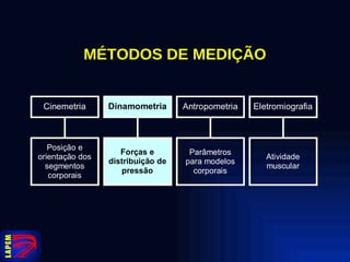 MÉTODOS DE MEDIÇÃO 