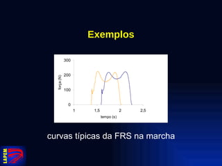 Exemplos curvas típicas da FRS na marcha 
