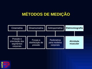 MÉTODOS DE MEDIÇÃO 