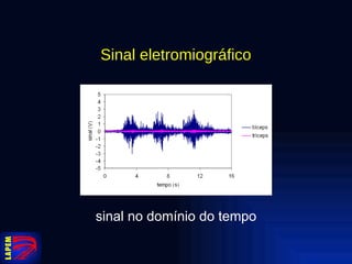 Sinal eletromiográfico sinal no domínio do tempo 