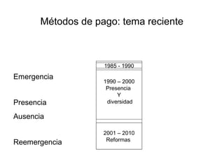Métodos de pago: tema reciente

1985 - 1990

Emergencia
Presencia

1990 – 2000
Presencia
Y
diversidad

Ausencia
Reemergenc...