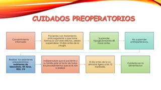 Consentimiento 
informado 
Pacientes con tratamiento 
anticoagulante o que tome 
fármacos con este efectos, deben 
suspenderse 10 días antes de la 
cirugía. 
Suspender 
hipoglicemiantes 48 
horas antes. 
No suspender 
antihipertensivos. 
Realizar los exámenes 
preoperatorios: 
exámenes de 
laboratorio, RX tórax, 
EKG, CH 
Indispensable que el paciente y 
su familia esté al tanto de todos 
los procedimientos que se le van 
a realizar. 
El día antes de la cx: 
almorzar ligero a las 12 
mediodía. 
Cuidados en la 
alimentacion 
 