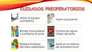 Alistar el equipo 
(completo) 
Vestir al paciente 
Brindar tranquilidad 
y confianza al pcte 
Control de signos 
vitales del pcte 
Realizar limpieza 
del área operatoria 
Asistir en la admón. 
de anestesia local 
 