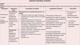 REQUISITO UNIVERSAL ALTERADO: 
DOMINIO: 
CLASE: 
DIAGNÓSTICO: Ansiedad R/C el entorno hospitalario, cambios en la situación de la salud y cirugía programada S/A procedimiento quirúgico a realizar M/P preocupación e inquietud en el 
paciente 
VALORACIÓN OBJETIVOS O 
META 
ACTIVIDADES DE CUIDADO FUNDAMENTO CIENTÍFICO EVALUACIÓN 
-Preocupación 
-Inquietud 
-Dudas 
frecuentes del 
paciente. 
De enfermería: 
-Controlar o 
reducir la 
ansiedad del 
paciente y su 
familia durante 
la estancia en la 
unidad. 
-Control del 
miedo 
Disminución de la ansiedad del paciente y su 
familia 
• Aplicación del plan de acogida del paciente: 
Comprobación de equipos antes de la llegada 
del paciente. 
• Recepción del paciente: Presentarse al 
paciente, Monitorización y valoración de SV, 
Valoración integral ( física, emocional y 
necesidades), Comprobación de vías venosas 
y sueroterapia, Comprobación de sonda 
vesical y medición de diuresis 
• Atención a la familia: Comunicación efectiva 
• Explicar todos los procedimientos 
• Proporcionar información 
• Identificar los cambios en el nivel de 
ansiedad. 
• Escucha activa 
-El paciente al observar la 
preparación de todos los equipos 
y la agilidad y conocimientos de 
la persona quien esta 
atendiéndole se siente seguro de 
estar recibiendo una buena 
atención y disminuye su 
atención. 
-Una mejor preparación 
psicológica del paciente consiste 
en facilitar información sobre 
sensaciones que va a 
experimentar, equilibra las 
características estresantes de la 
cirugía y disminuye la ansiedad 
• El paciente no 
presenta 
manifestaciones 
físicas de ansiedad 
• La familia se 
encuentra 
convenientemente 
informada 
Del paciente: 
Realice 
preguntas al 
personal de 
salud para 
aclarar sus dudas 
en cuanto al 
procedimiento. 
 