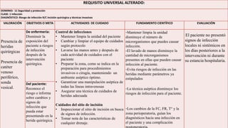 REQUISITO UNIVERSAL ALTERADO: 
DOMINIO: 11 Seguridad y protección 
CLASE: 1 Infección 
DIAGNÓSTICO: Riesgo de infección R/C incisión quirúrgica y técnicas invasivas 
VALORACIÓN OBJETIVOS O META ACTIVIDADES DE CUIDADO FUNDAMENTO CIENTÍFICO EVALUACIÓN 
Presencia de 
heridas 
quirúrgicas 
Presencia de 
catéter 
venoso 
periférico, 
sonda 
vesical. 
De enfermería: 
Disminuir la 
exposición del 
paciente a riesgos 
de infección 
después de la 
intervención 
quirúrgica. 
Control de infecciones 
• Mantener limpia la unidad del paciente 
• Cambiar y limpiar el equipo de cuidados 
según protocolo 
• Lavarse las manos antes y después de 
cada actividad de cuidados con el 
paciente 
• Preparar la zona, como se indica en la 
preparación para procedimientos 
invasivos o cirugía, manteniendo un 
ambiente aséptico óptimo. 
• Garantizar una manipulación aséptica de 
todas las líneas intravenosas 
• Asegurar una técnica de cuidados de 
heridas adecuada 
Cuidados del sitio de incisión 
• Inspeccionar el sitio de incisión en busca 
de signos de infección. 
• Tomar nota de las características de 
cualquier drenaje. 
-Mantener limpia la unidad 
disminuye el número de 
microrganismos que puedes causar 
infección. 
-El lavado de manos disminuye la 
cantidad de microrganismos 
presentes en ellas que pueden causar 
infección al paciente. 
-Evita riesgos de infección en las 
heridas mediante parámetros ya 
estipulados 
-La técnica aséptica disminuye los 
riesgos de infección para el paciente. 
-Los cambios de la FC, FR, T° y la 
zona perioperatoria, guían los 
diagnósticos hacia una infección en 
el paciente y una complicación 
postoperatoria. 
El paciente no presentó 
signos de infección 
locales ni sistémicos en 
los días posteriores a la 
intervención ni durante 
su estancia hospitalaria. 
Del paciente: 
Reconoce el 
riesgo e informa 
sobre cambios y 
signos de 
infección que 
pueda estar 
presentando en la 
herida quirúrgica. 
 