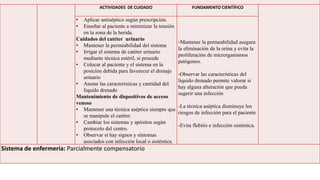 ACTIVIDADES DE CUIDADO FUNDAMENTO CIENTÍFICO 
• Aplicar antiséptico según prescripción. 
• Enseñar al paciente a minimizar la tensión 
en la zona de la herida. 
Cuidados del catéter urinario 
• Mantener la permeabilidad del sistema 
• Irrigar el sistema de catéter urinario 
mediante técnica estéril, si procede 
• Colocar al paciente y el sistema en la 
posición debida para favorecer el drenaje 
urinario 
• Anotar las características y cantidad del 
líquido drenado 
Mantenimiento de dispositivos de acceso 
venoso 
• Mantener una técnica aséptica siempre que 
se manipule el catéter. 
• Cambiar los sistemas y apósitos según 
protocolo del centro. 
• Observar si hay signos y síntomas 
asociados con infección local o sistémica. 
-Mantener la permeabilidad asegura 
la eliminación de la orina y evita la 
proliferación de microrganismos 
patógenos. 
-Observar las características del 
liquido drenado permite valorar si 
hay alguna alteración que pueda 
sugerir una infección 
-La técnica aséptica disminuye los 
riesgos de infección para el paciente 
-Evita flebitis e infección sistémica. 
Sistema de enfermería: Parcialmente compensatorio 
 