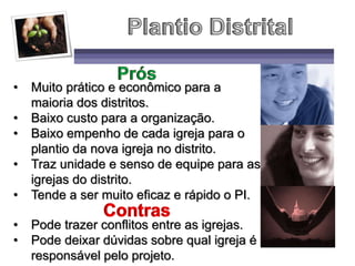 • Muito prático e econômico para a
maioria dos distritos.
• Baixo custo para a organização.
• Baixo empenho de cada igreja para o
plantio da nova igreja no distrito.
• Traz unidade e senso de equipe para as
igrejas do distrito.
• Tende a ser muito eficaz e rápido o PI.
• Pode trazer conflitos entre as igrejas.
• Pode deixar dúvidas sobre qual igreja é
responsável pelo projeto.
 