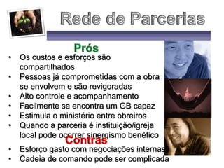 • Os custos e esforços são
compartilhados
• Pessoas já comprometidas com a obra
se envolvem e são revigoradas
• Alto controle e acompanhamento
• Facilmente se encontra um GB capaz
• Estimula o ministério entre obreiros
• Quando a parceria é instituição/igreja
local pode ocorrer sinergismo benéfico
• Esforço gasto com negociações internas
• Cadeia de comando pode ser complicada
 