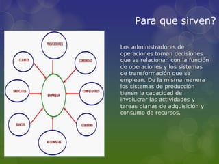 Para que sirven?
Los administradores de
operaciones toman decisiones
que se relacionan con la función
de operaciones y los sistemas
de transformación que se
emplean. De la misma manera
los sistemas de producción
tienen la capacidad de
involucrar las actividades y
tareas diarias de adquisición y
consumo de recursos.
 