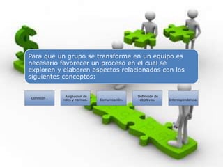 Para que un grupo se transforme en un equipo es
necesario favorecer un proceso en el cual se
exploren y elaboren aspectos relacionados con los
siguientes conceptos:
Cohesión .
Asignación de
roles y normas. Comunicación.
Definición de
objetivos. Interdependencia.
 