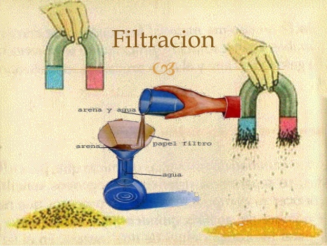 Métodos de separación de mezclas