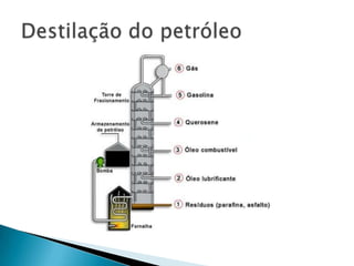 Mistura de dois ou mais líquidos É uma aprimoração da destilação simplesUtiliza o balão, a coluna de vidro, condensador e o termômetro.Destilação fracionada