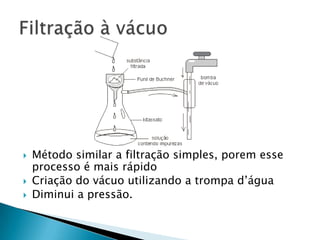 Ex: separar os componentes do sangue; componentes do leiteSeparar misturas de um líquido com o sólido não dissolvidoDeve-se haver uma diferença no tamanho das partículasObservar a porosidade do filtroEx: água + areia      aspirador de pó      peneirar areia+ pedra   Filtração simples