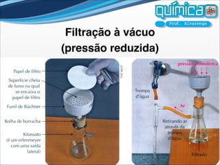 Filtração à vácuo
(pressão reduzida)
 