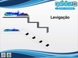 Levigação
 