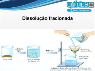 Dissolução fracionada
 