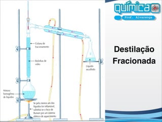 Destilação
Fracionada
 
