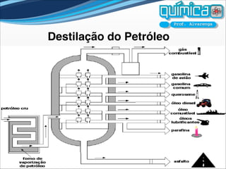 Destilação do Petróleo
 