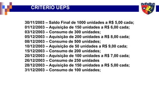 30/11/2003 – Saldo Final de 1000 unidades a R$ 5,00 cada;
01/12/2003 – Aquisição de 150 unidades a R$ 6,00 cada;
03/12/2003 – Consumo de 300 unidades;
05/12/2003 – Aquisição de 200 unidades a R$ 8,00 cada;
08/12/2003 – Consumo de 500 unidades;
10/12/2003 – Aquisição de 50 unidades a R$ 9,00 cada;
15/12/2003 – Consumo de 200 unidades;
20/12/2003 – Aquisição de 100 unidades a R$ 7,00 cada;
26/12/2003 – Consumo de 250 unidades
28/12/2003 – Aquisição de 150 unidades a R$ 5,00 cada;
31/12/2003 – Consumo de 100 unidades;
CRITÉRIO UEPS
 