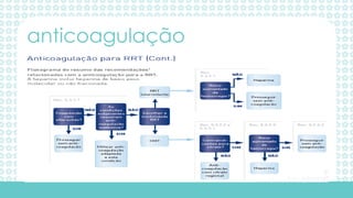 anticoagulação
 