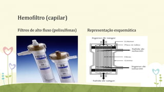 Hemofiltro (capilar)
Filtros de alto fluxo (polisulfonas) Representação esquemática
 