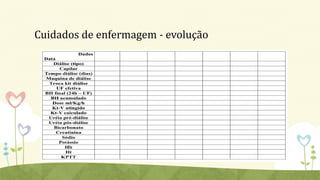 Cuidados de enfermagem - evolução
 