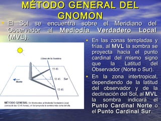 MÉTODO GENERAL DELMÉTODO GENERAL DEL
GNOMONGNOMON
• En las zonas templadas yEn las zonas templadas y
frías, alfrías, al MVLMVL la sombra sela sombra se
proyecta hacia el puntoproyecta hacia el punto
cardinal del mismo signocardinal del mismo signo
que la Latitud delque la Latitud del
Observador (Norte o Sur).Observador (Norte o Sur).
• En la zona intertropical,En la zona intertropical,
dependiendo de la latituddependiendo de la latitud
del observador y de ladel observador y de la
declinación del Sol, aldeclinación del Sol, al MVLMVL
la sombra indicará ella sombra indicará el
Punto Cardinal NortePunto Cardinal Norte oo
elel Punto Cardinal SurPunto Cardinal Sur ..
• El Sol se encuentra sobre el Meridiano delEl Sol se encuentra sobre el Meridiano del
Observador alObservador al Mediodía Verdadero LocalMediodía Verdadero Local
(MVL)(MVL)..
 