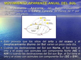 MOVIMIENTO APARENTE ANUAL DEL SOLMOVIMIENTO APARENTE ANUAL DEL SOL
• Esto provoca que los sitios delEsto provoca que los sitios del ortoorto y dely del ocasoocaso y ely el
desplazamiento diurnodesplazamiento diurno deldel SolSol varíen un poco cada día.varíen un poco cada día.
• Cuando las declinaciones del Sol sonCuando las declinaciones del Sol son NorteNorte, el Sol tiene el, el Sol tiene el
orto y el ocaso con azimutes con componente Norte (orto y el ocaso con azimutes con componente Norte (NENE oo
NWNW) y cuando las declinaciones del Sol son) y cuando las declinaciones del Sol son SurSur, el Sol tiene el, el Sol tiene el
orto y el ocaso con azimutes con componente Sur (orto y el ocaso con azimutes con componente Sur (SESE oo SWSW).).
• ElEl Movimiento AparenteMovimiento Aparente deldel SolSol implica unimplica un
desplazamiento en ladesplazamiento en la Esfera CelesteEsfera Celeste de menos de 1º porde menos de 1º por
día (360º/365,2422).día (360º/365,2422).
 