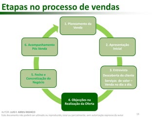 Etapas no processo de vendas 
1. Planeamento da 
Venda 
2. Apresentação 
Inicial 
3. Entrevista 
Descoberta do cliente 
Serviços de valor – 
Venda no dia a dia. 
4. Objecções na 
Realização da Oferta 
6. Acompanhamento 
Pós Venda 
5. Fecho e 
Concretização do 
Negócio 
13 
AUTOR: LUIS F. ABREU BRANCO 
Este documento não poderá ser utilizado ou reproduzido, total ou parcialmente, sem autorização expressa do autor 
 
