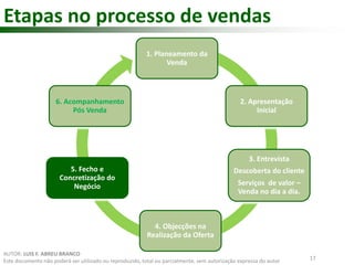 Etapas no processo de vendas 
1. Planeamento da 
Venda 
2. Apresentação 
Inicial 
3. Entrevista 
Descoberta do cliente 
Serviços de valor – 
Venda no dia a dia. 
4. Objecções na 
Realização da Oferta 
6. Acompanhamento 
Pós Venda 
5. Fecho e 
Concretização do 
Negócio 
17 
AUTOR: LUIS F. ABREU BRANCO 
Este documento não poderá ser utilizado ou reproduzido, total ou parcialmente, sem autorização expressa do autor 
 