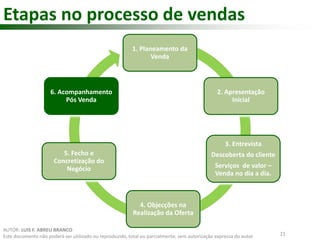 Etapas no processo de vendas 
1. Planeamento da 
Venda 
2. Apresentação 
Inicial 
3. Entrevista 
Descoberta do cliente 
Serviços de valor – 
Venda no dia a dia. 
4. Objecções na 
Realização da Oferta 
6. Acompanhamento 
Pós Venda 
5. Fecho e 
Concretização do 
Negócio 
21 
AUTOR: LUIS F. ABREU BRANCO 
Este documento não poderá ser utilizado ou reproduzido, total ou parcialmente, sem autorização expressa do autor 
 